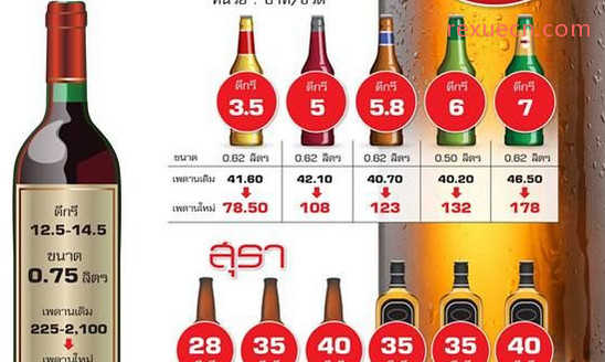 泰国酒水要涨价因酒水税增长1倍