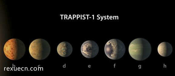 NASA发现七颗行星适合人类生存（证实外星人存在）
