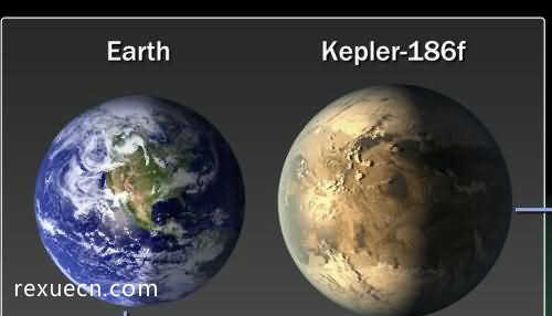 人类发现的十大最奇特星球二、类似地球的星球Kepler-186f