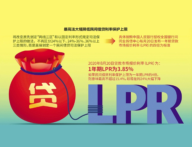 民间借贷利率保护上限锚定为1年期LPR的4倍。最新1年期LPR为3.85%，4倍即为15.4%  IC photo 